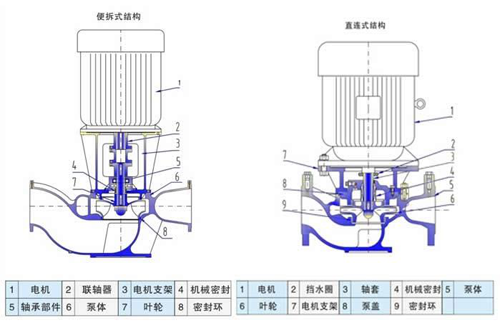 ISG系列單級單吸立式離心泵